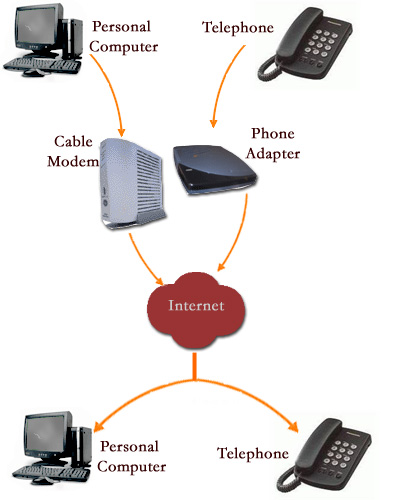 نرم افزار voip